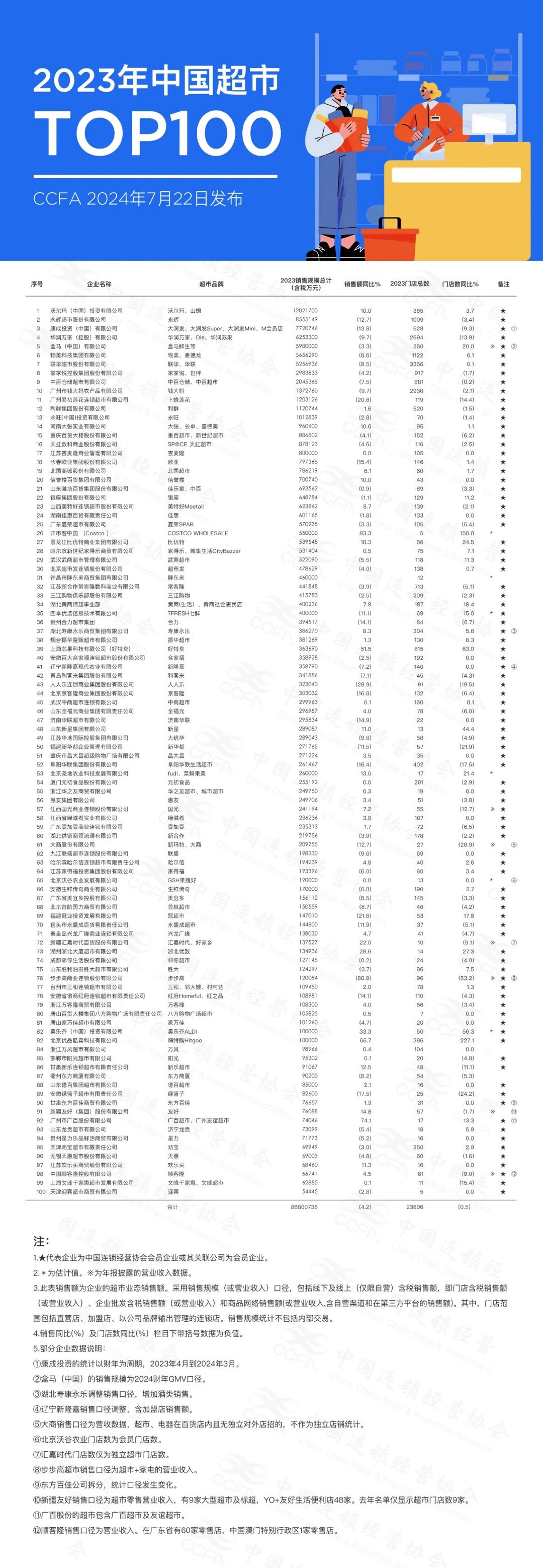 2023中国超市TOP100.jpg